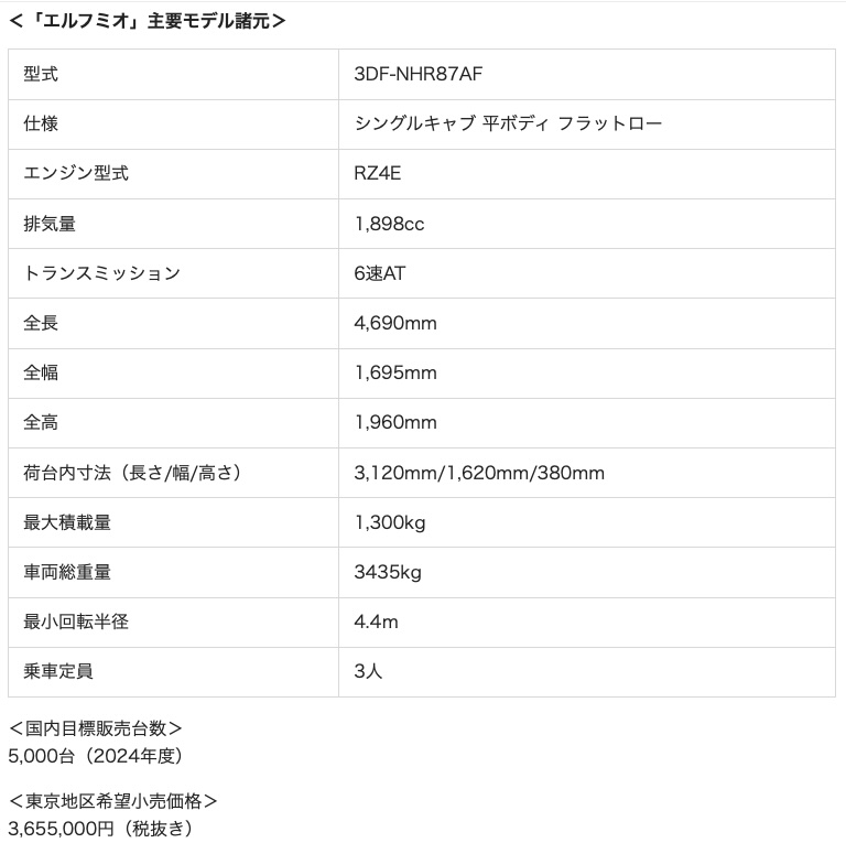 あいページ 古鋳 慶長一分判金(前期型) 1601〜1695年