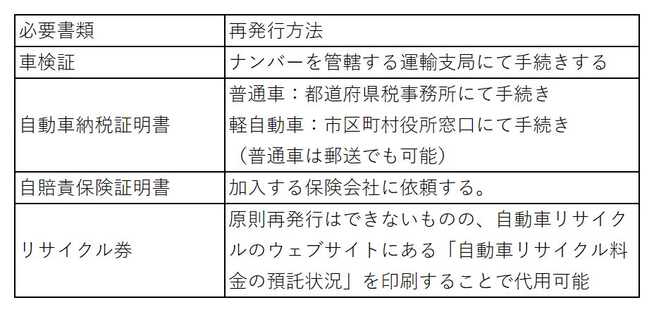 必要書類の再発行方法